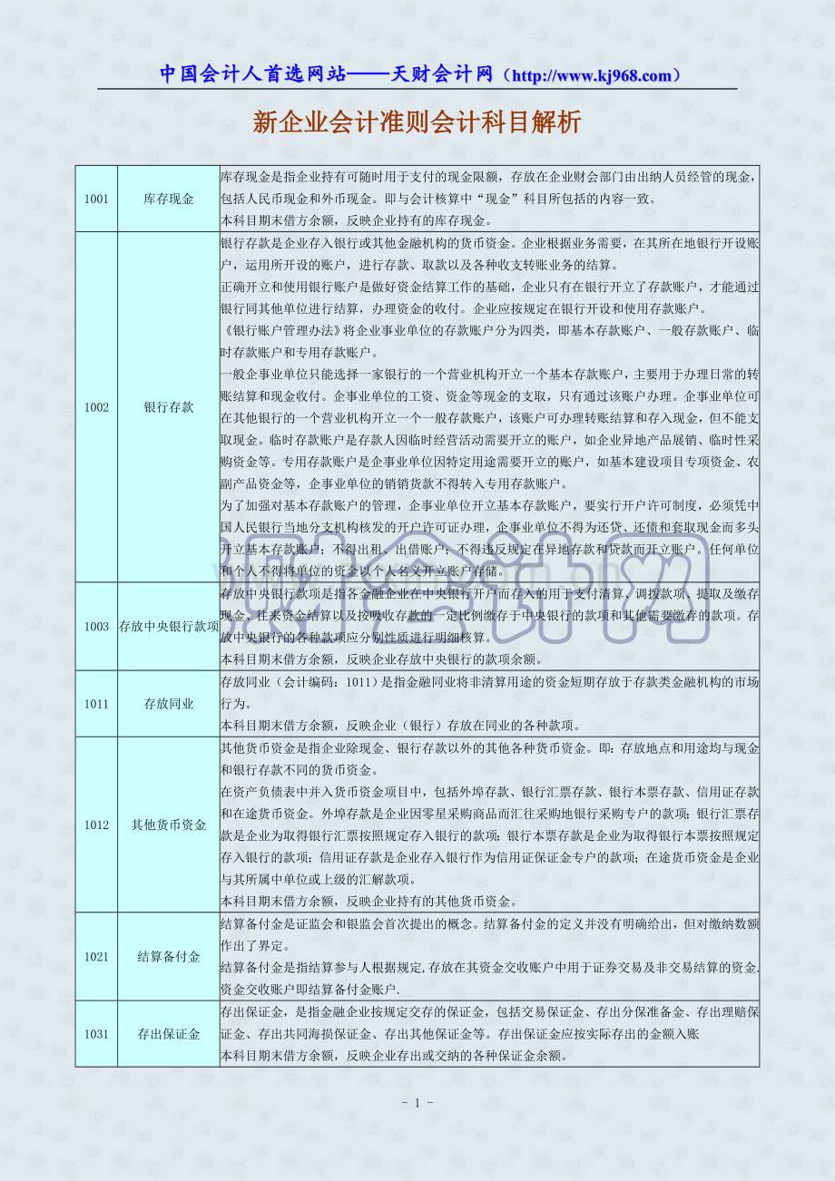 新企业会计准则会计科目解析.doc_第1页