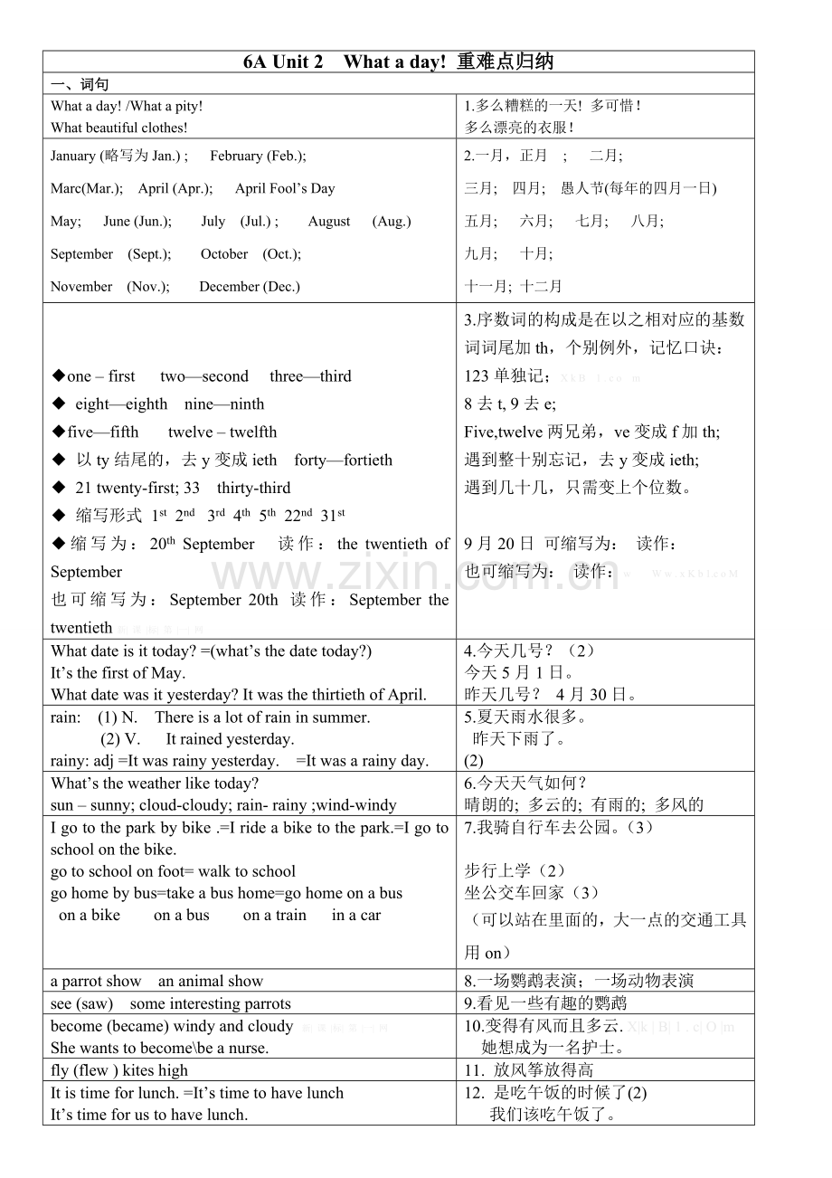 2014年译林版六年级英语上册Unit-2知识汇总.doc_第1页