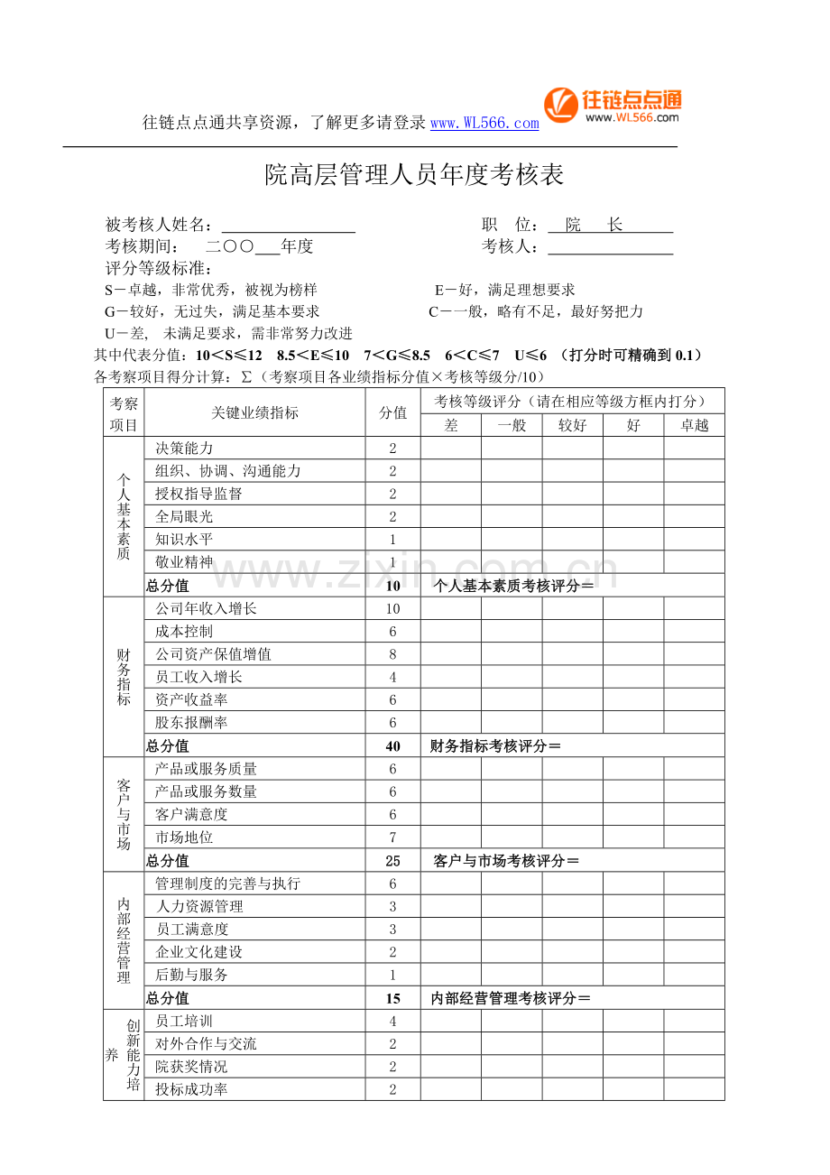 高层管理人员绩效考核表-院长.doc_第1页