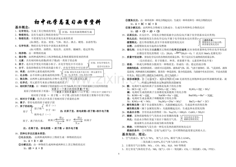 中考化学考前必背资料-一线名师总结.doc_第1页