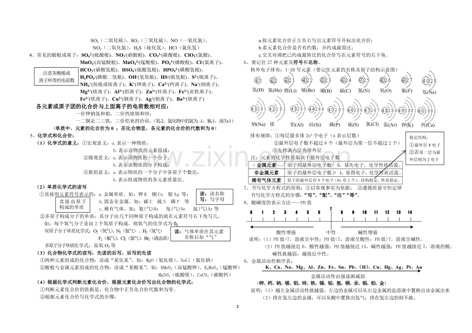 中考化学考前必背资料-一线名师总结.doc_第2页