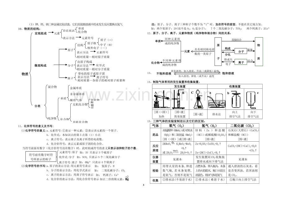 中考化学考前必背资料-一线名师总结.doc_第3页