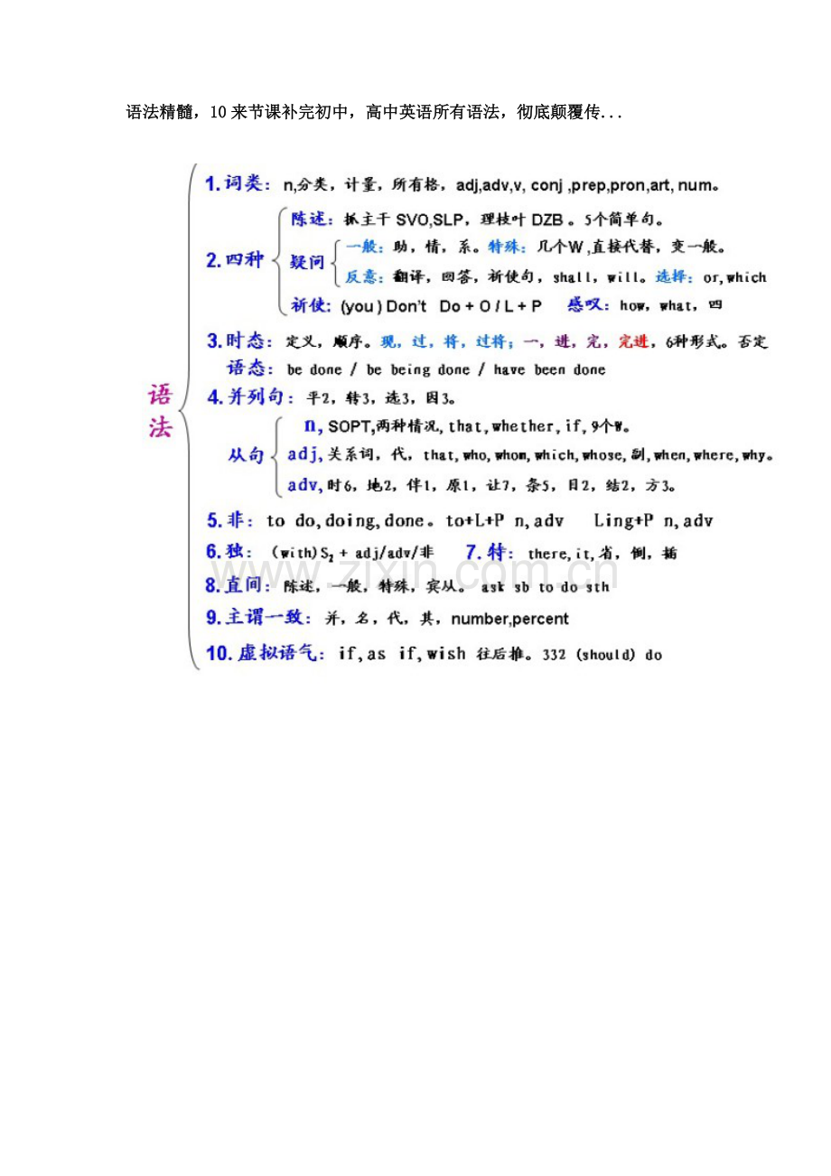 英语语法学习.doc_第1页