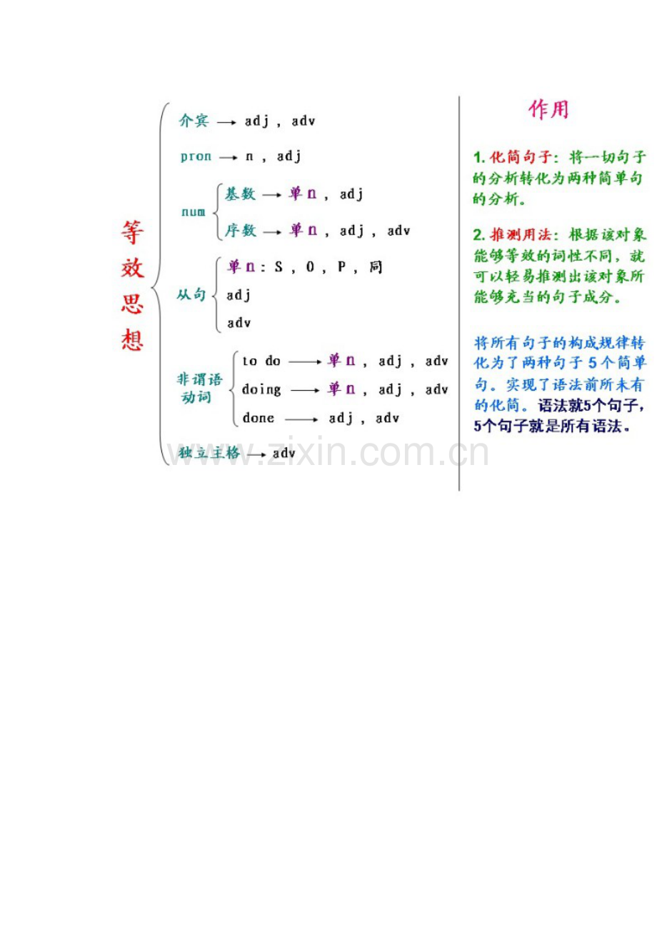 英语语法学习.doc_第2页