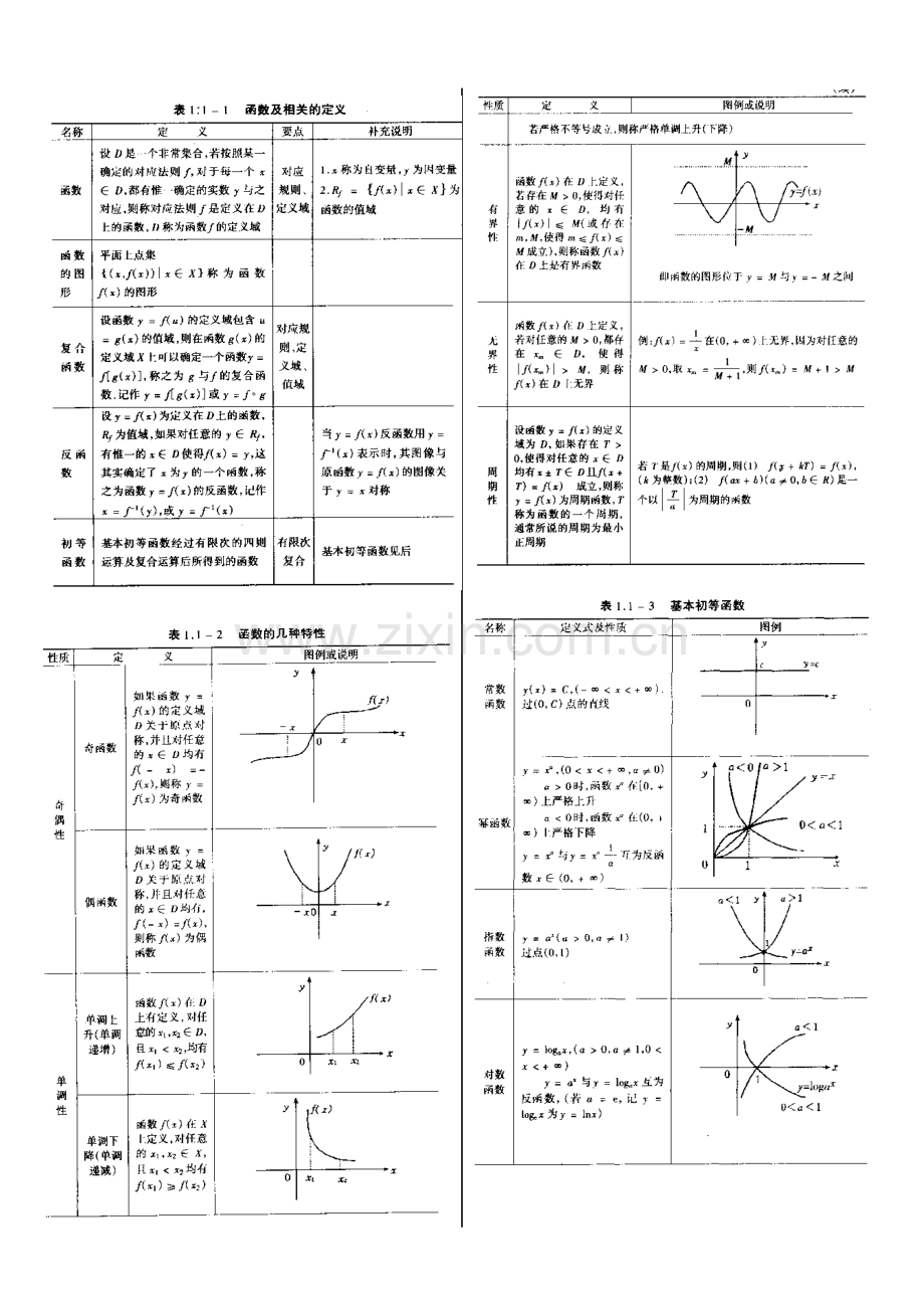 考研数学高数(三）基础知识.doc_第1页