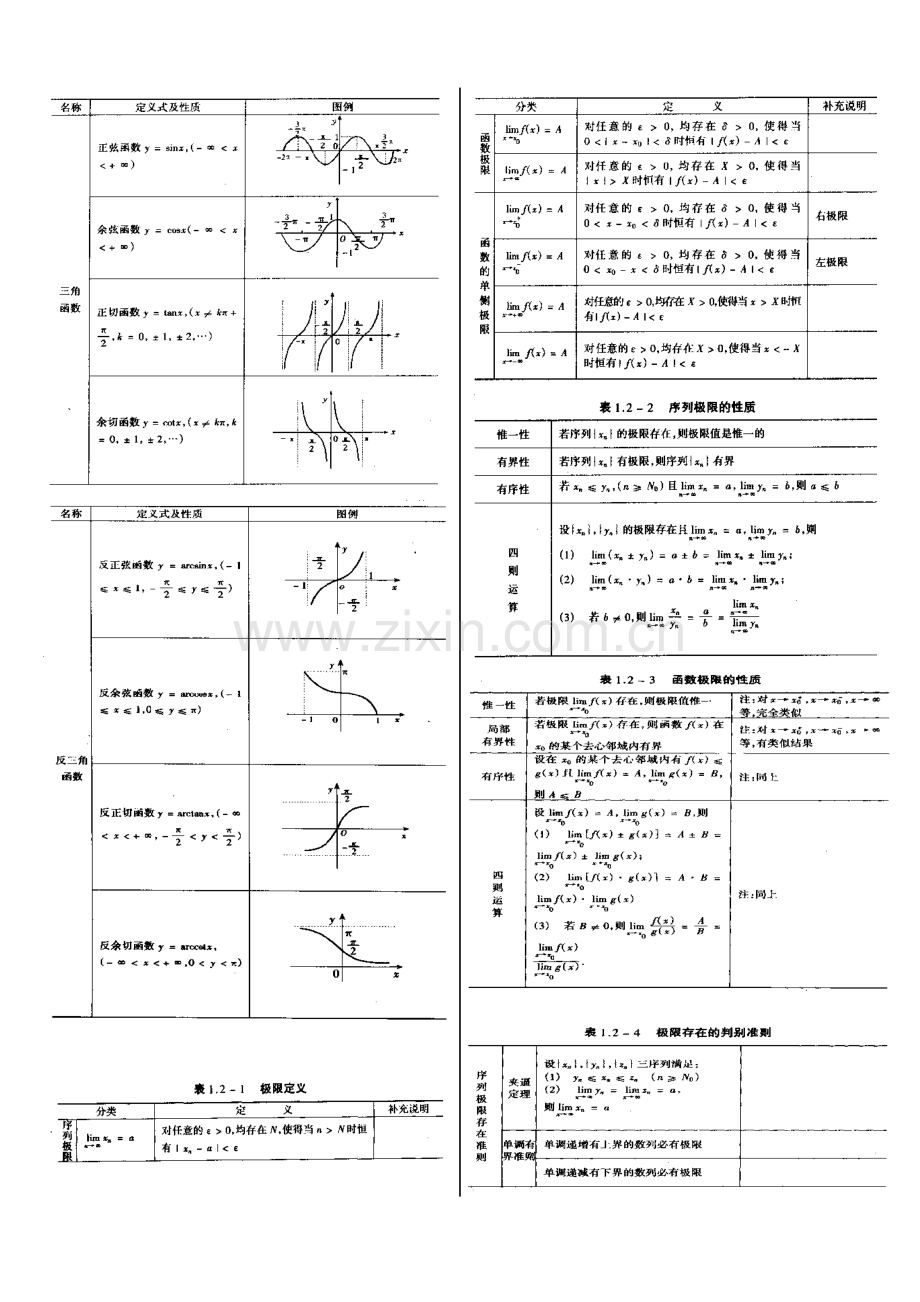 考研数学高数(三）基础知识.doc_第2页