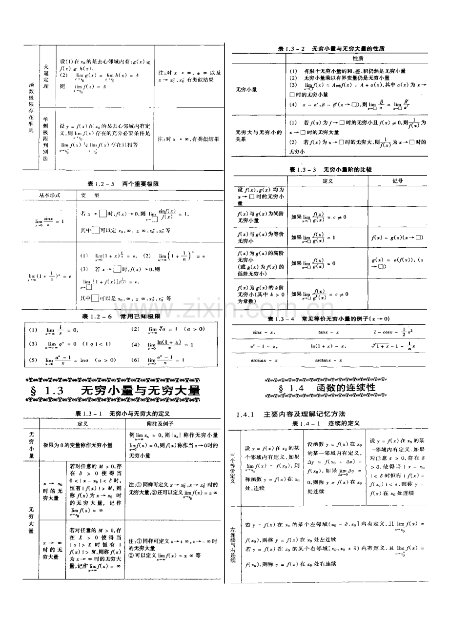 考研数学高数(三）基础知识.doc_第3页