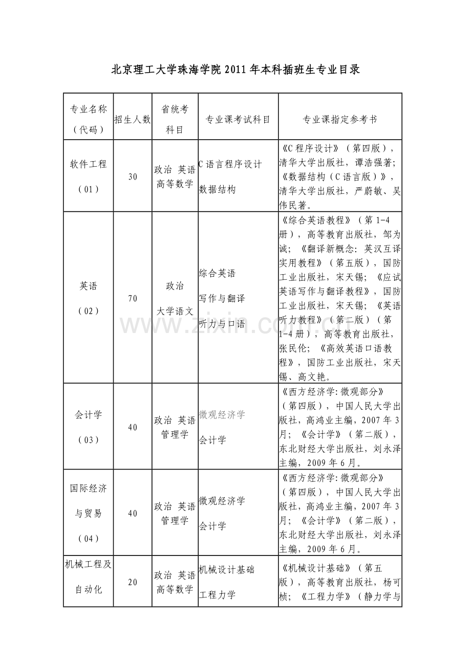 北京理工大学珠海学院2011年本科插班生专业目录.doc_第1页