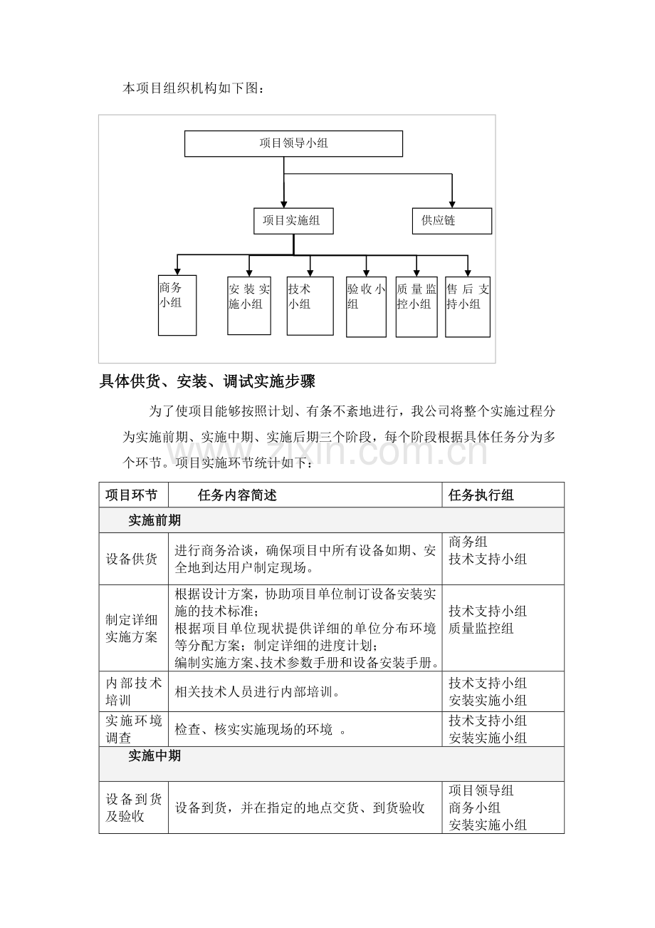 供货、安装调试方案及组织措施.doc_第2页