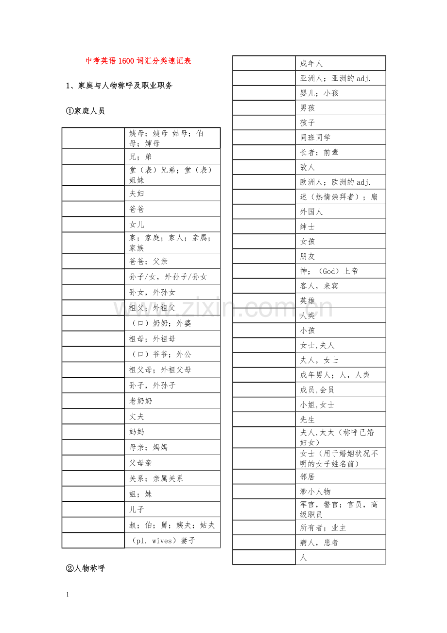 中考英语1600词汇分类速记表 -默写版.doc_第1页