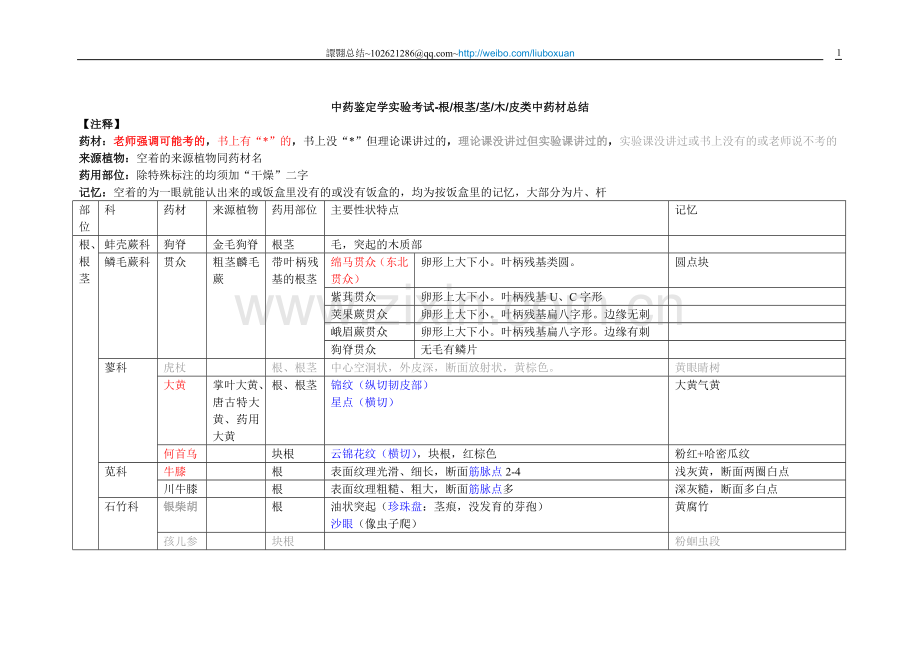 鉴定实验考试无图.doc_第1页