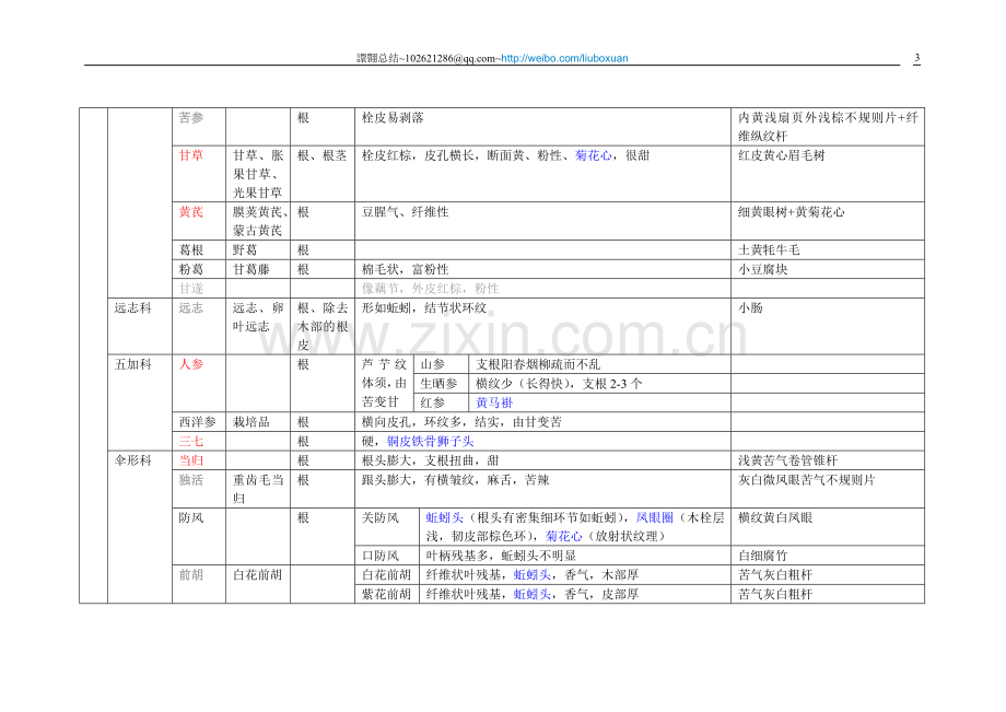 鉴定实验考试无图.doc_第3页