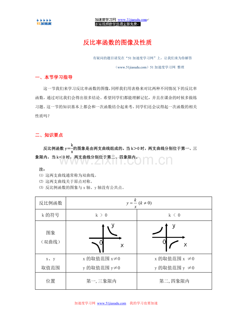 八年级下册数学《反比率函数》反比率函数的图像及性质知识点整理.doc_第1页