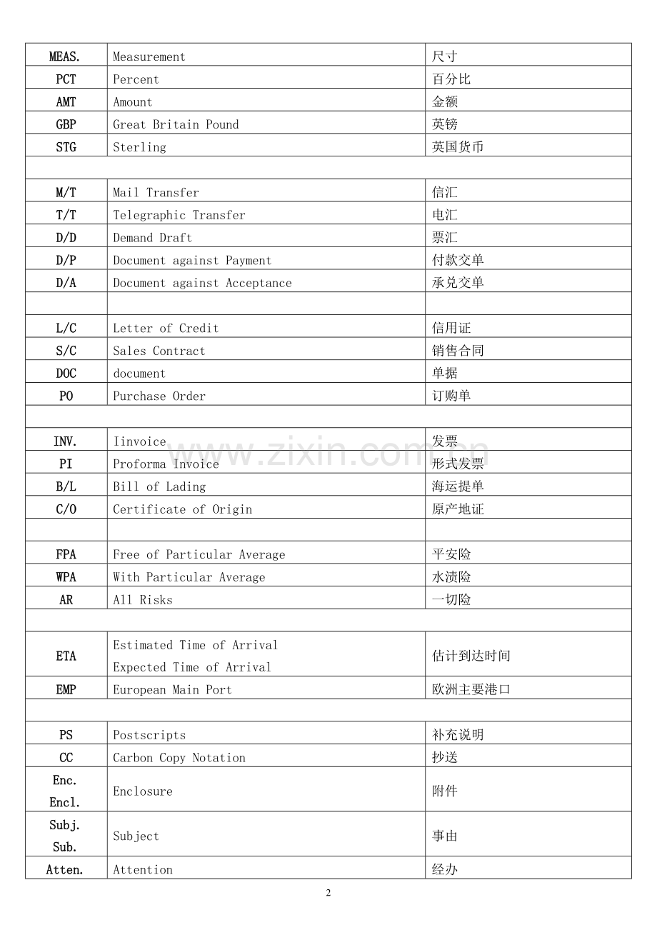 国际贸易专业术语缩写.doc_第2页