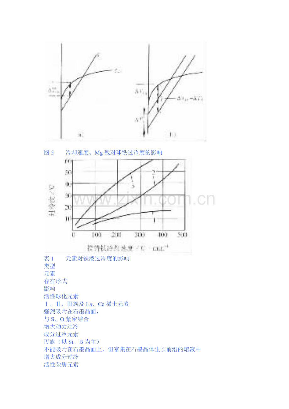 石墨球的缺陷生长及过冷的作用.doc_第3页