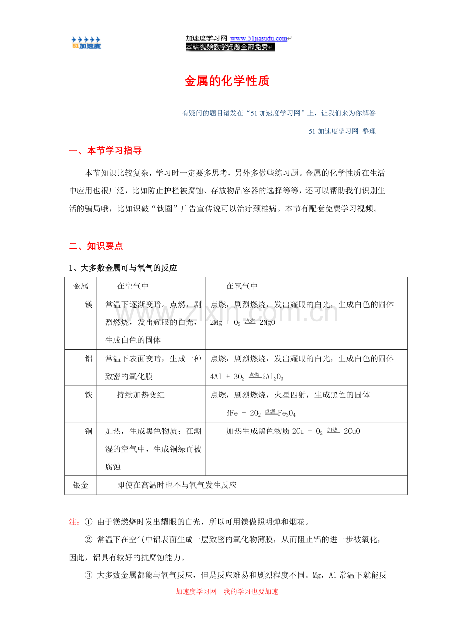 九年级化学《金属和金属材料》金属的化学性质知识点整理-.doc_第1页