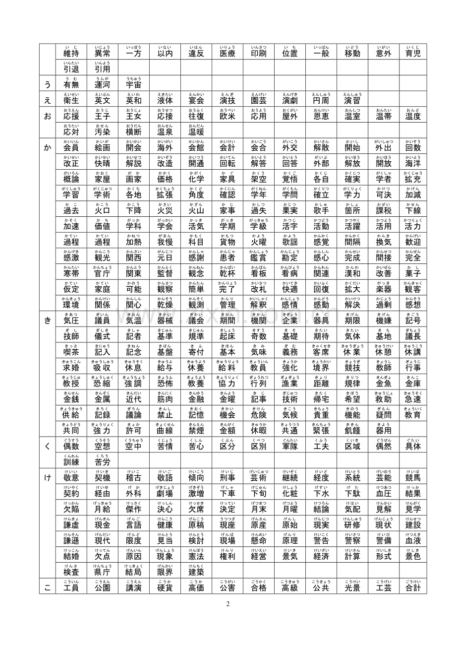 日本语能力测试2级考点分析(上).doc_第2页