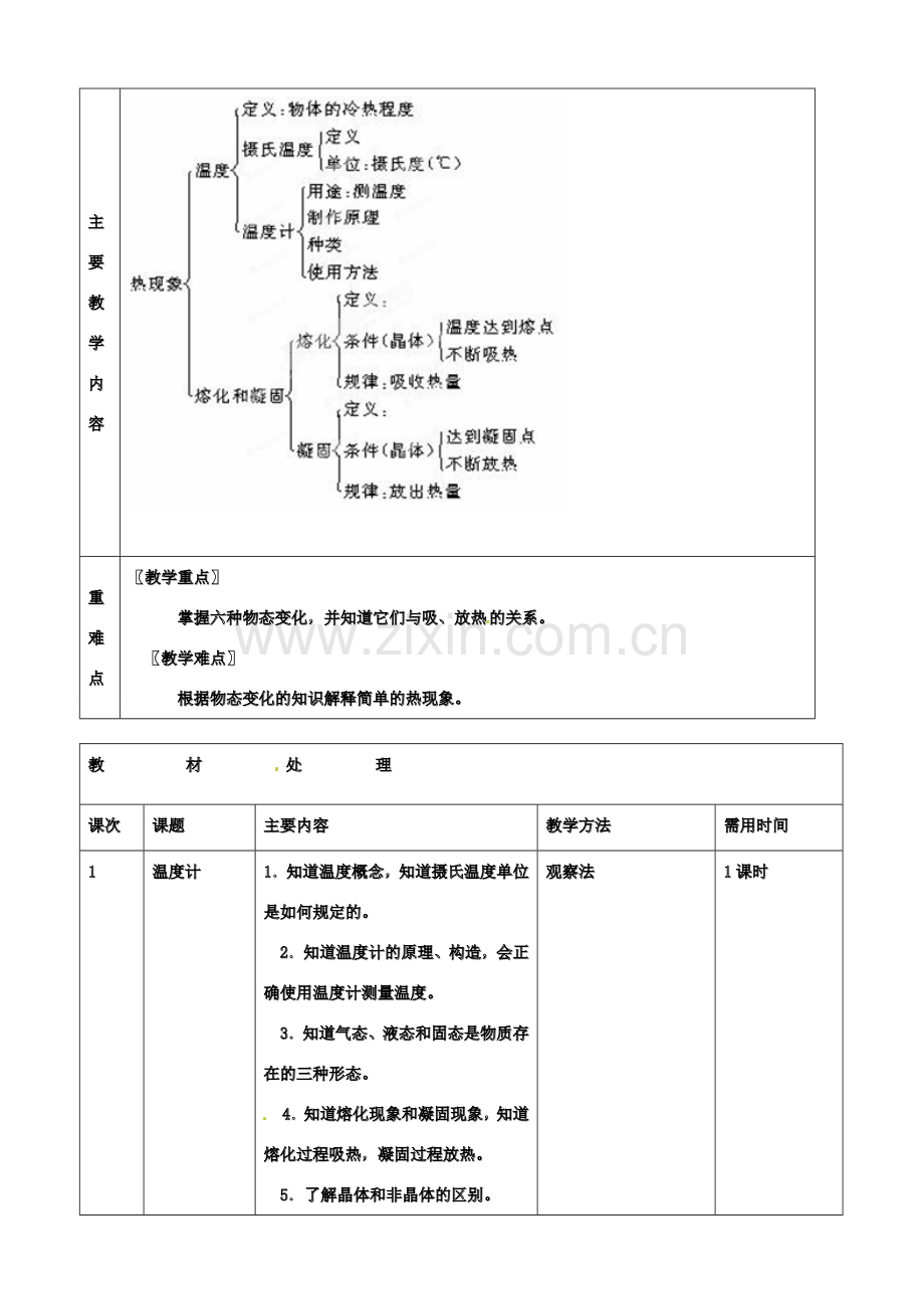 山东省邹平县实验中学八年级物理上册《物态变化》单元备课教案 新人教版.doc_第2页