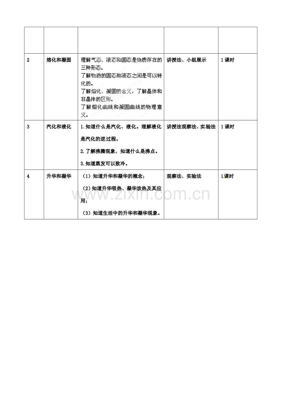 山东省邹平县实验中学八年级物理上册《物态变化》单元备课教案 新人教版.doc_第3页