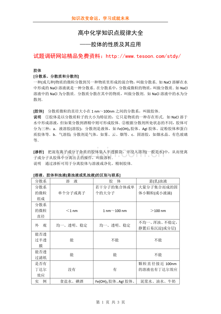 【化学】高中知识点规律大全（15）——《胶体的性质及其应用》.doc_第1页