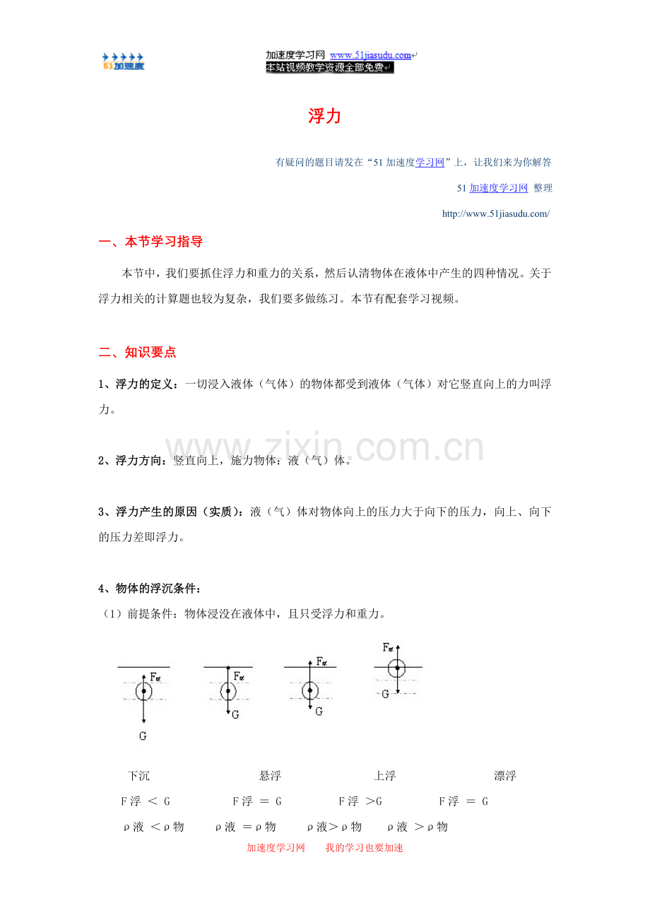 九年级物理《压强和浮力》浮力知识点整理.doc_第1页