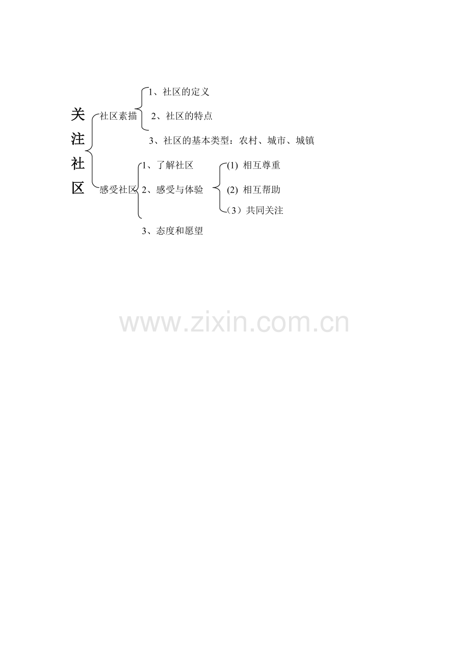 七年级政治下册《关注社区》教案设计 教科版.doc_第3页