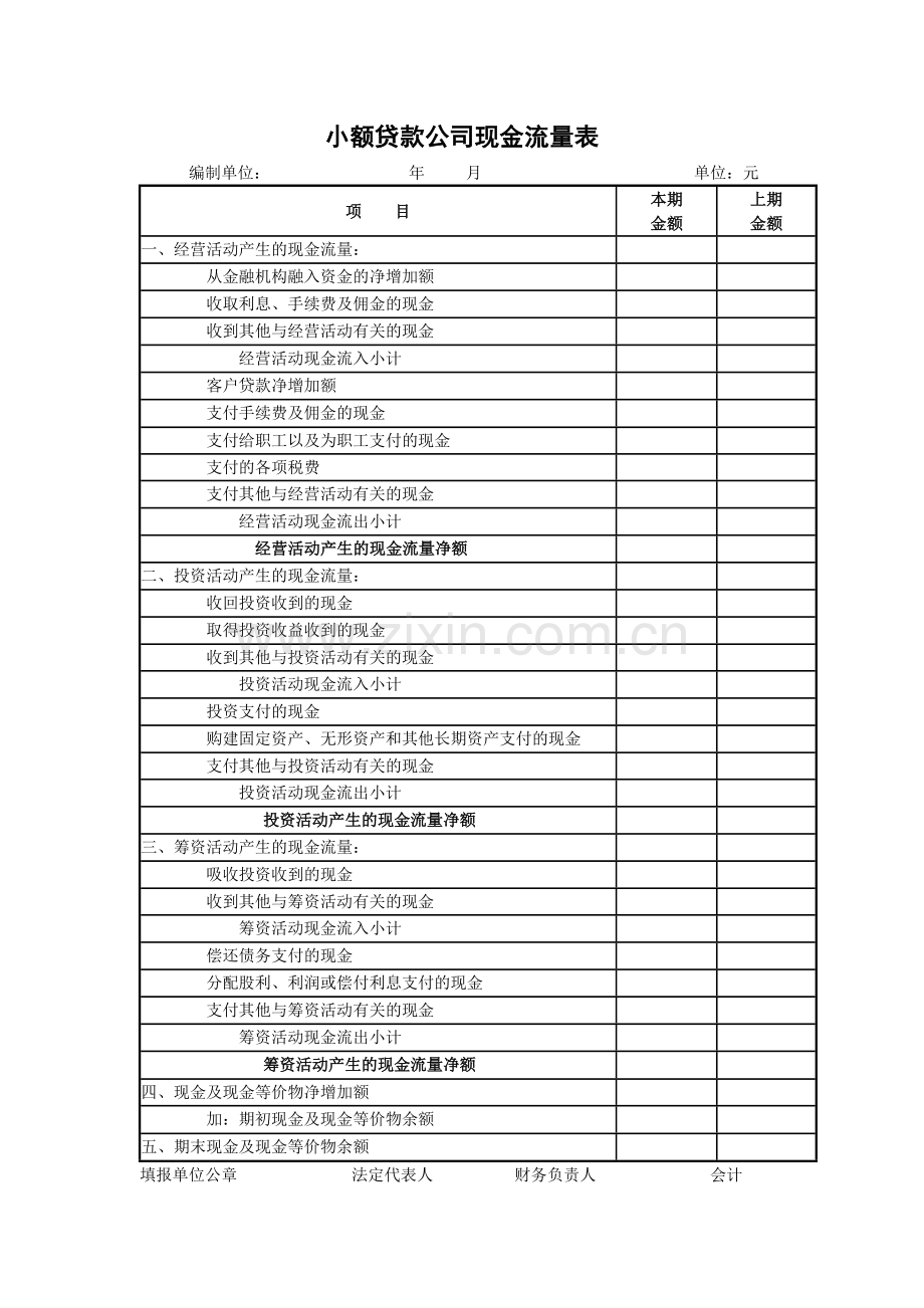 小额贷款公司财务报表1、2、3.doc_第3页