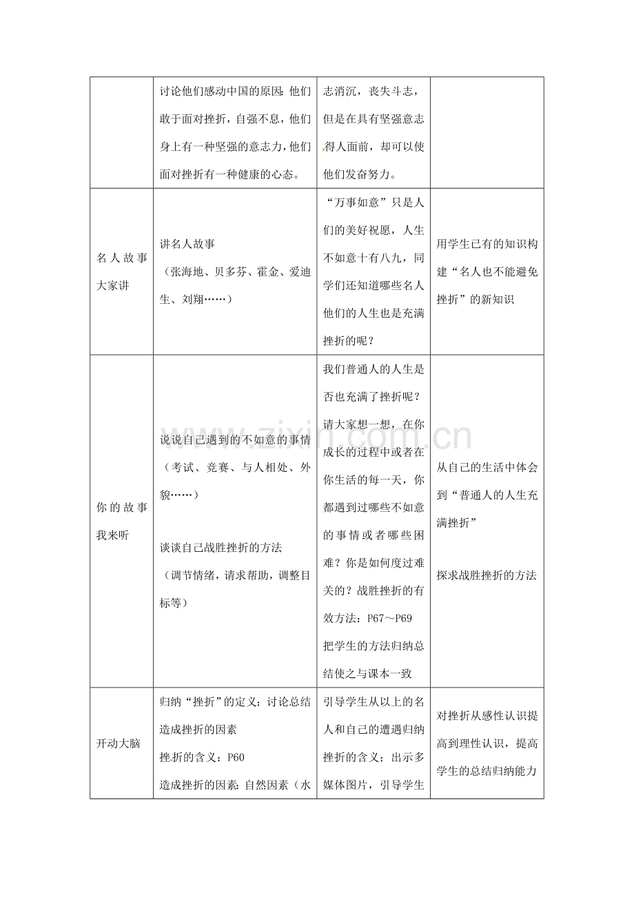 广西桂林灵川县第三中学七年级政治上册《第五课 让挫折丰富我们的人生》教学设计新人教版.doc_第2页