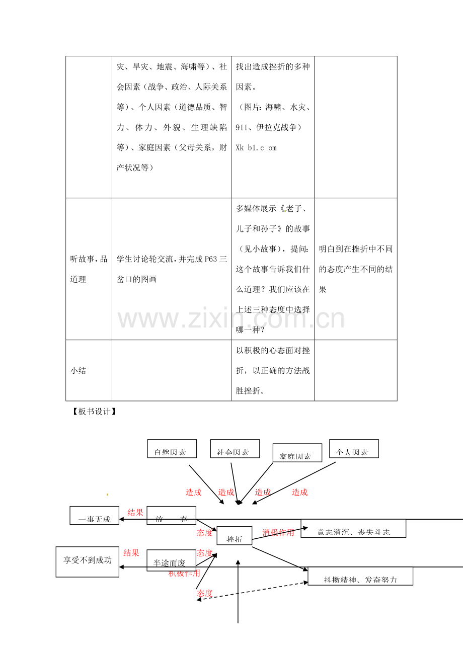 广西桂林灵川县第三中学七年级政治上册《第五课 让挫折丰富我们的人生》教学设计新人教版.doc_第3页