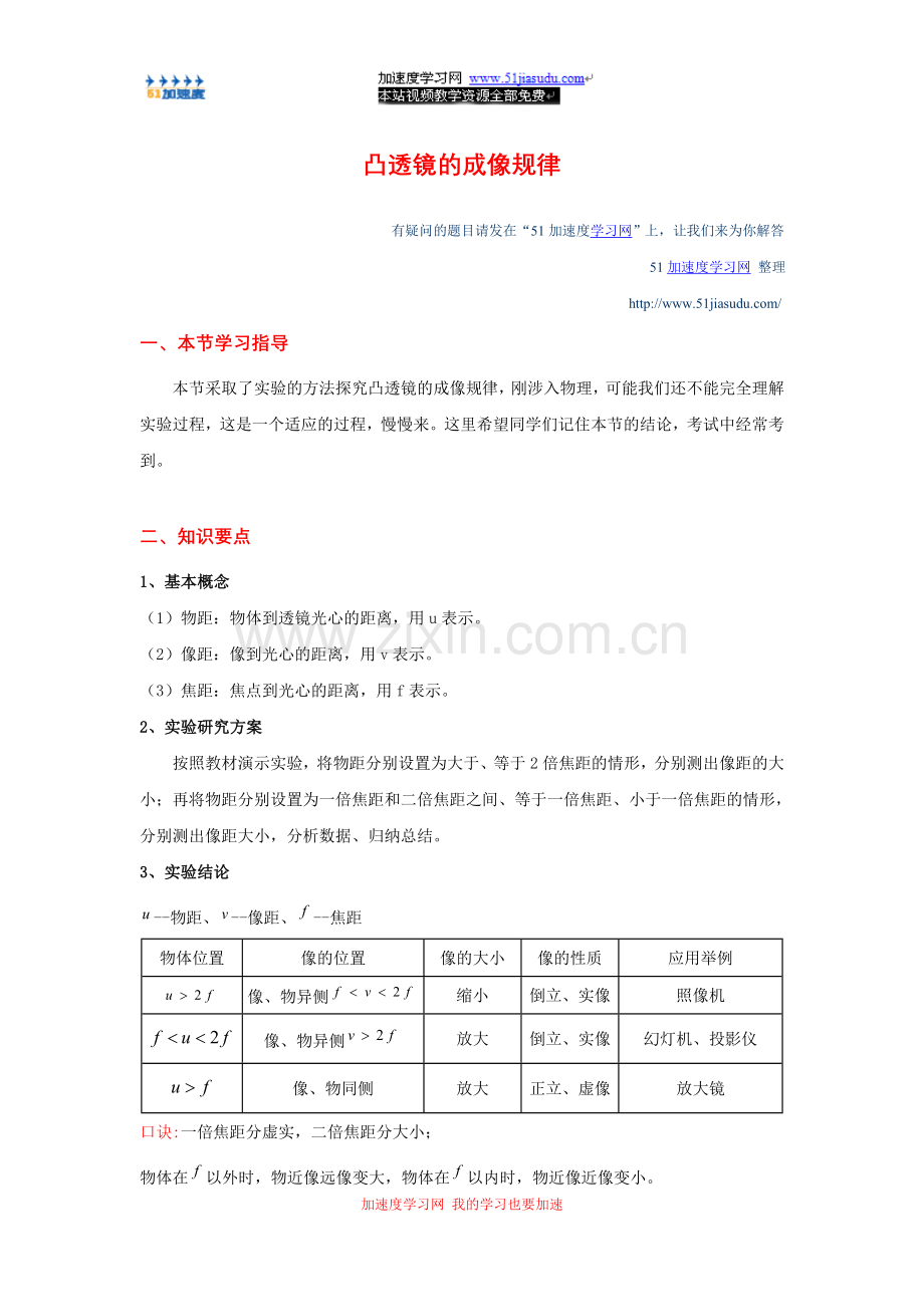 八年级上册物理《透镜及其作用》凸透镜的成像规律知识点总结.doc_第1页