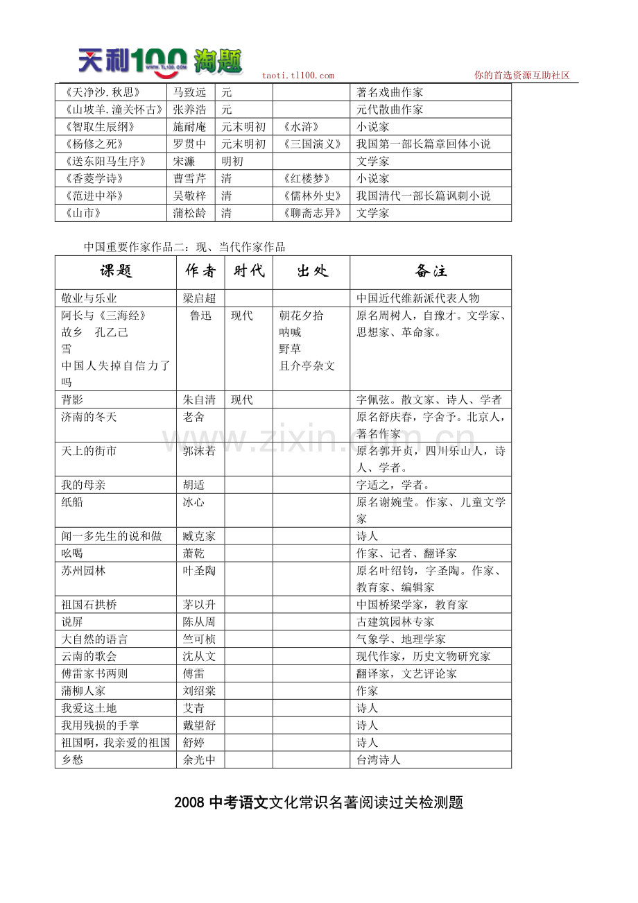 中考总复习笔记（7）.doc_第2页