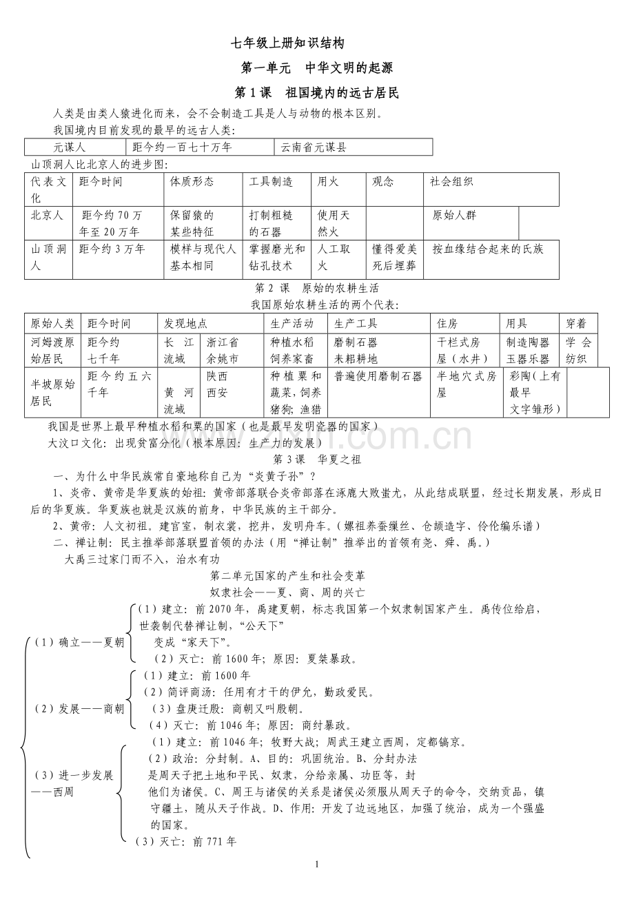 七年级上册知识结构.doc_第1页