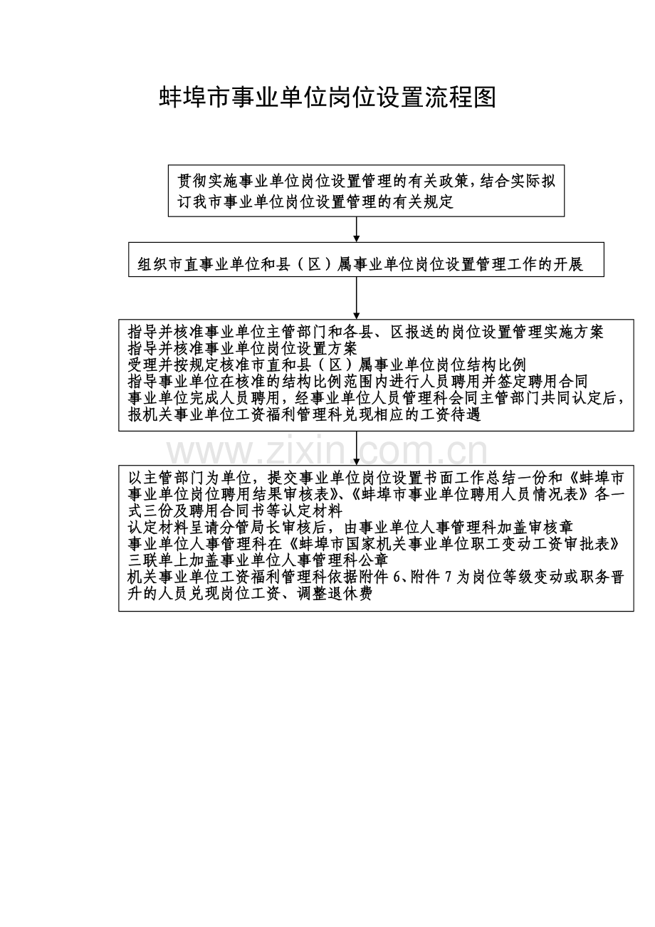 蚌埠市事业单位岗位设置流程图.doc_第1页