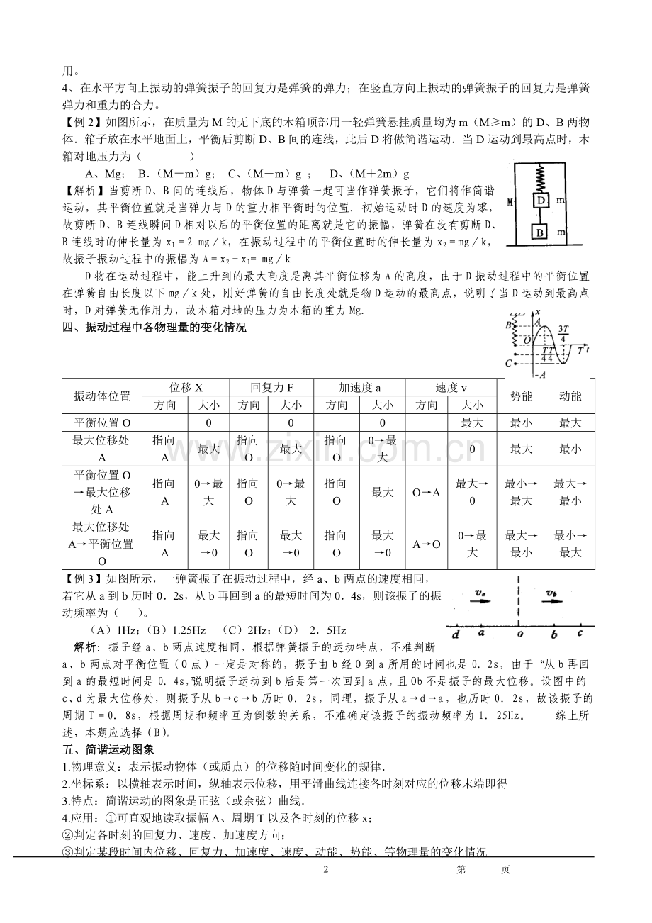 高三物理教案机械振动及机械波.doc_第2页