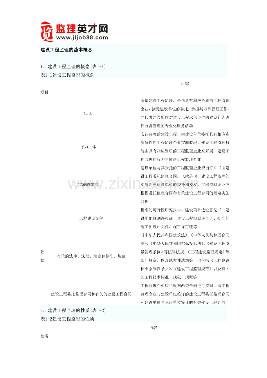 建设工程监理的基本概念.doc_第1页