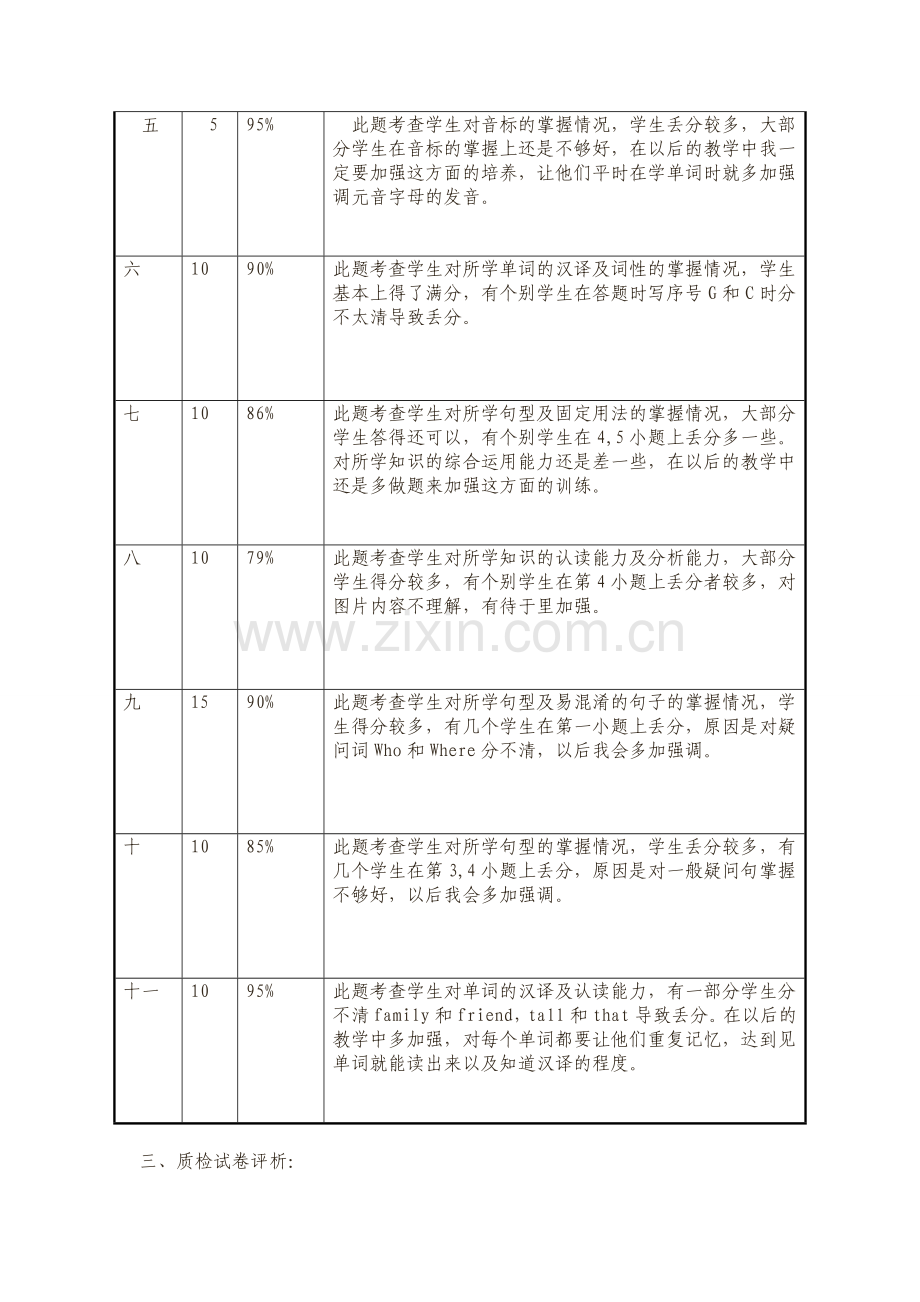 三年级期中质量分析.doc_第2页