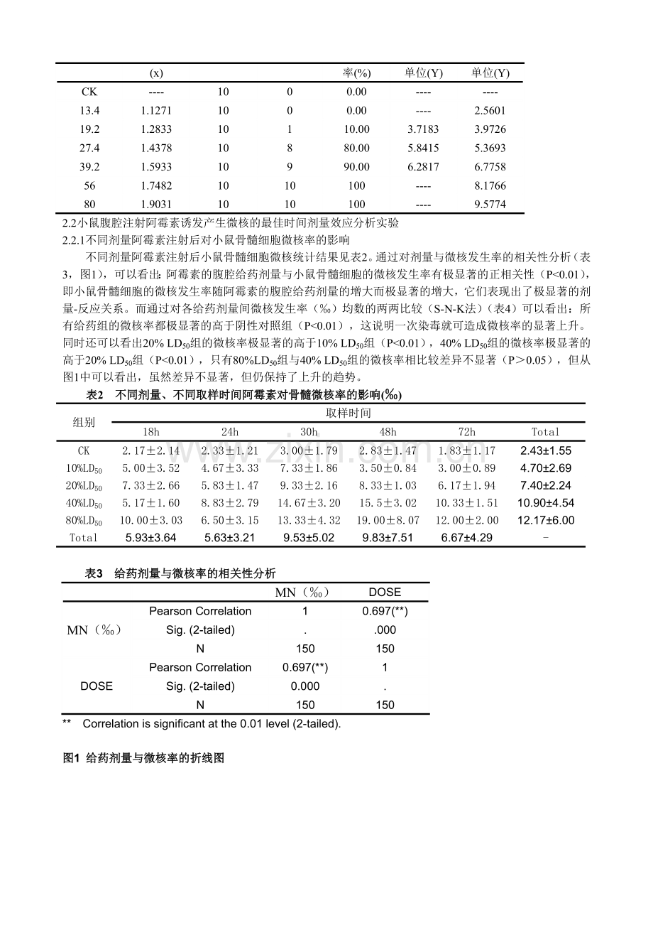 三七皂甙对阿霉素所致的小鼠骨髓细胞微核的影响(全).doc_第3页