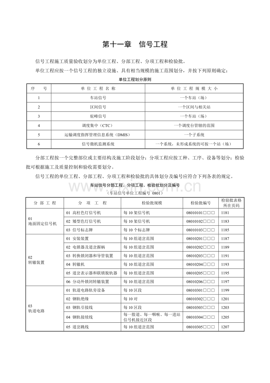 普通铁路工程施工质量验收标准应用指南信号表.docx_第1页