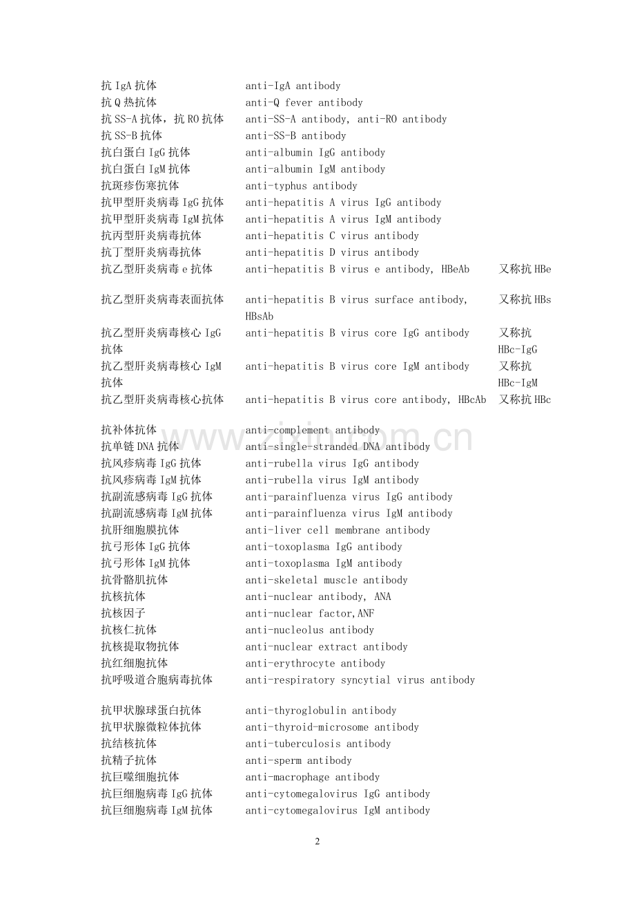 免疫学抗体中英文对照表.doc_第2页