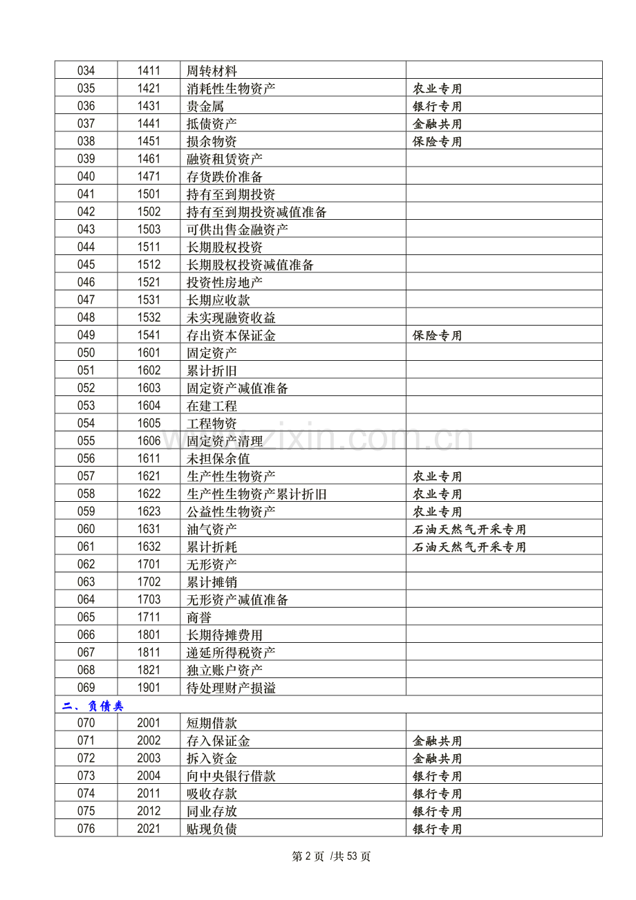 《新准则会计科目和主要账务处理》.doc_第2页