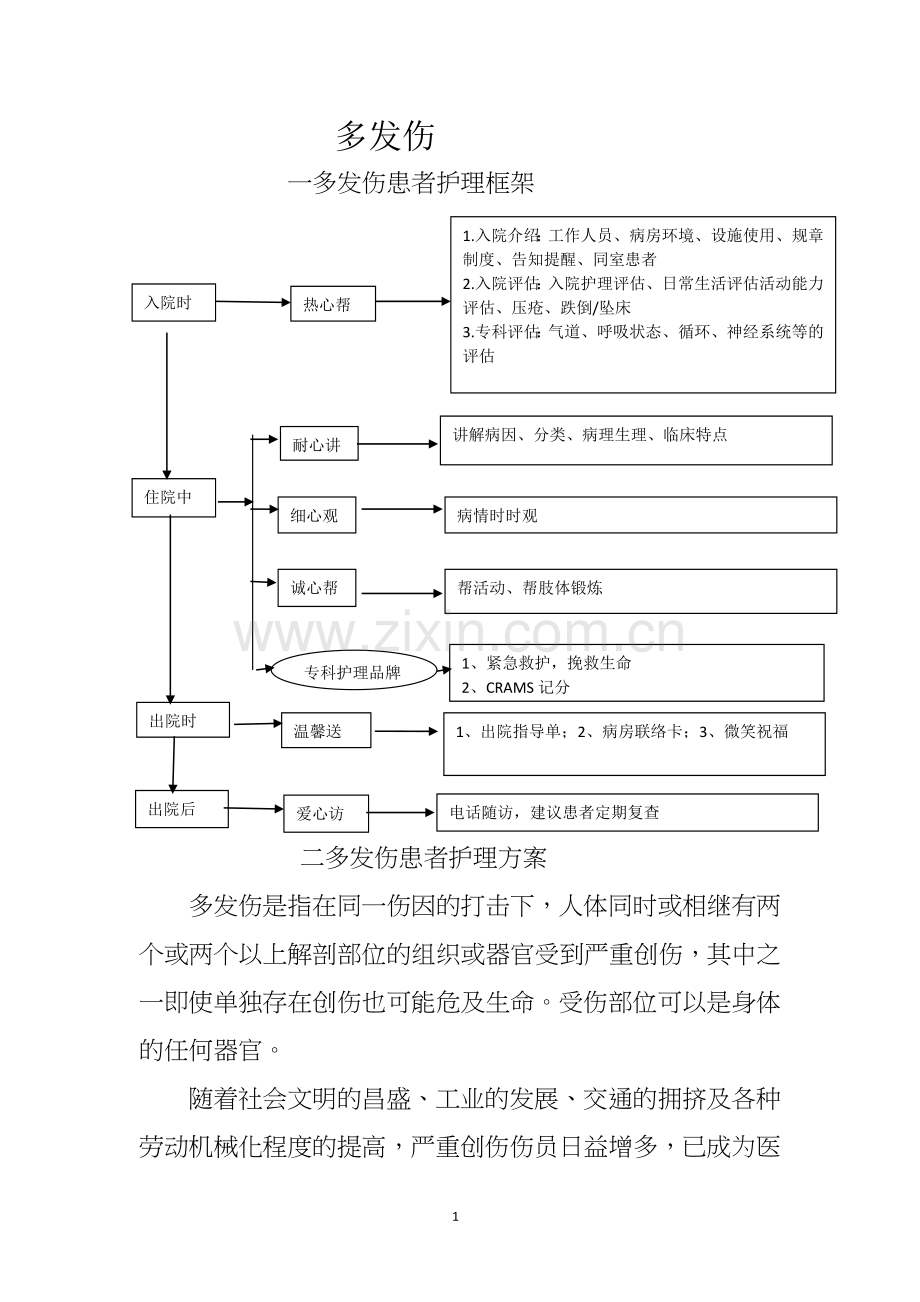 多发伤疾病护理常规新版.doc_第1页