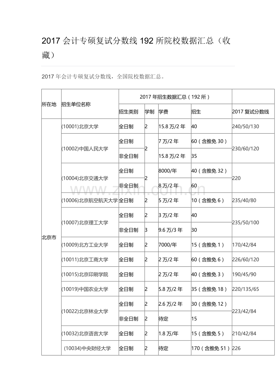 2017会计专硕分数线.doc_第1页