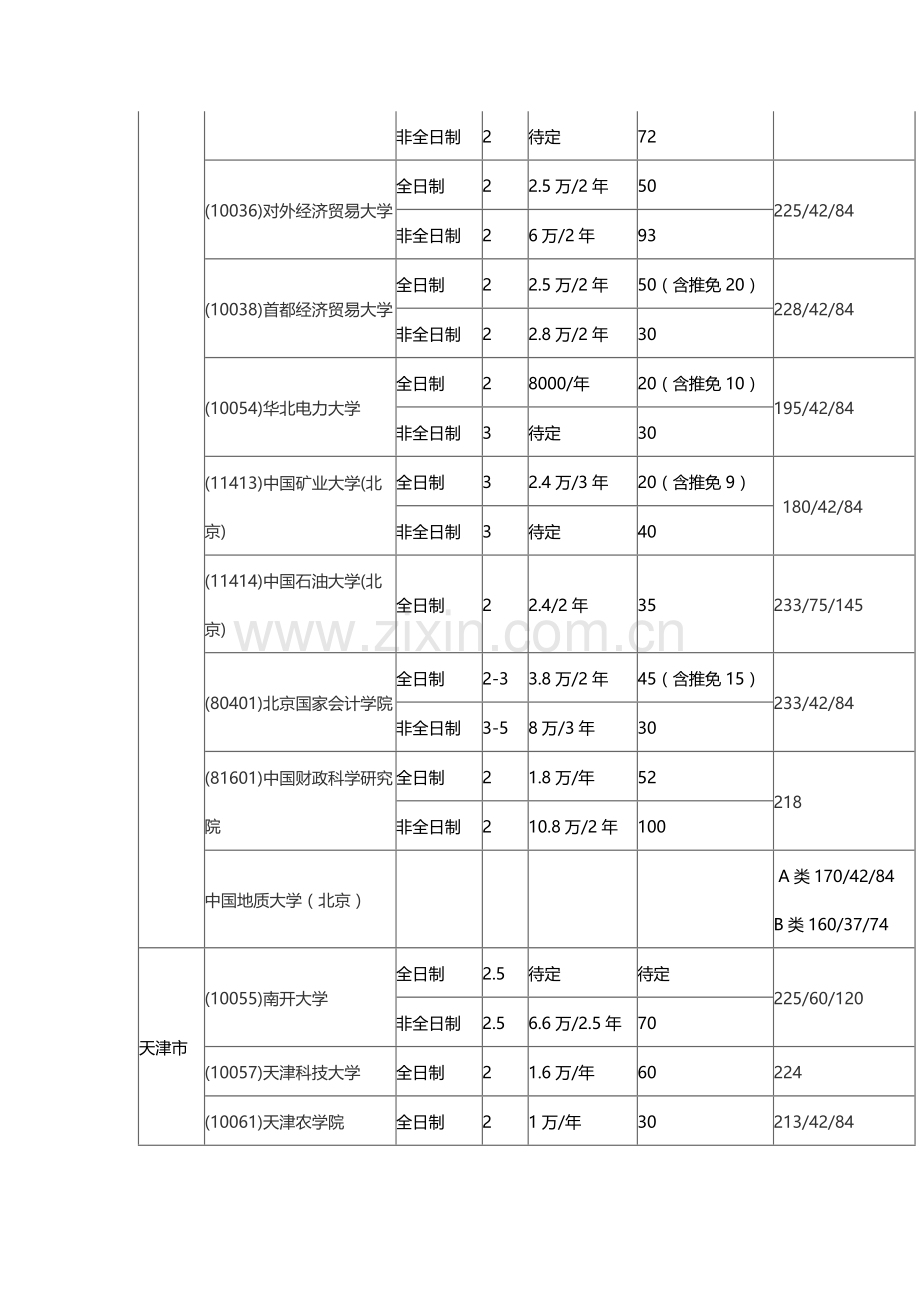 2017会计专硕分数线.doc_第2页