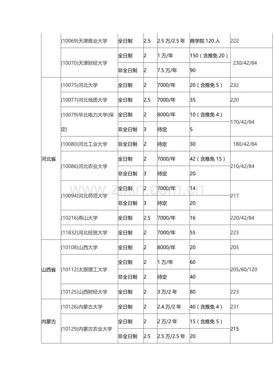 2017会计专硕分数线.doc_第3页