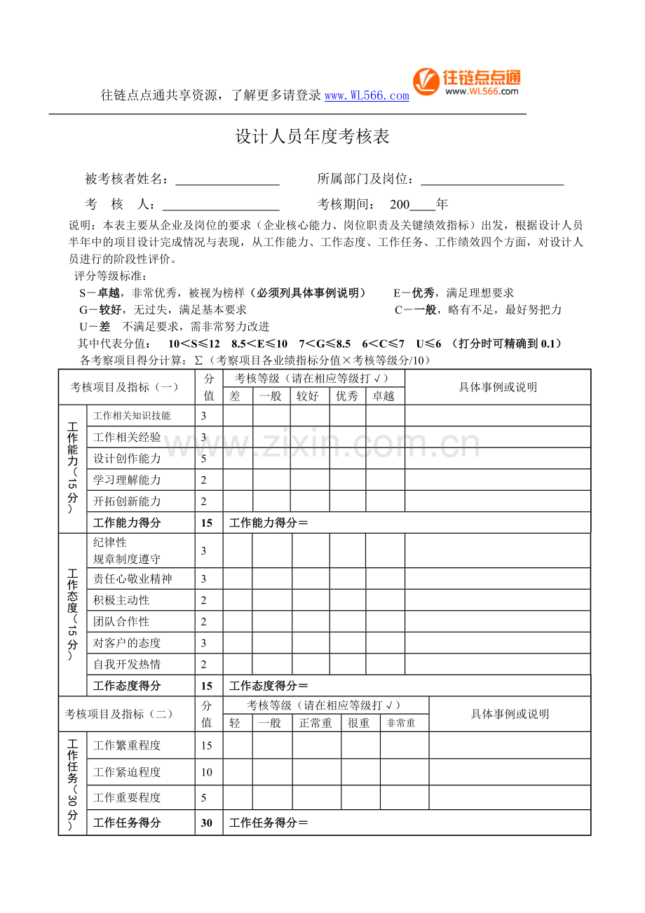 设计人员年度考核表.doc_第1页