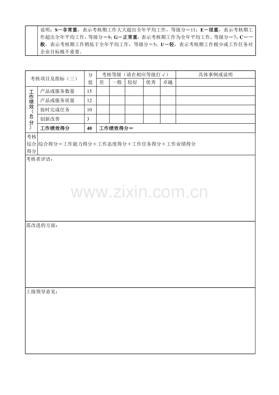 设计人员年度考核表.doc_第2页