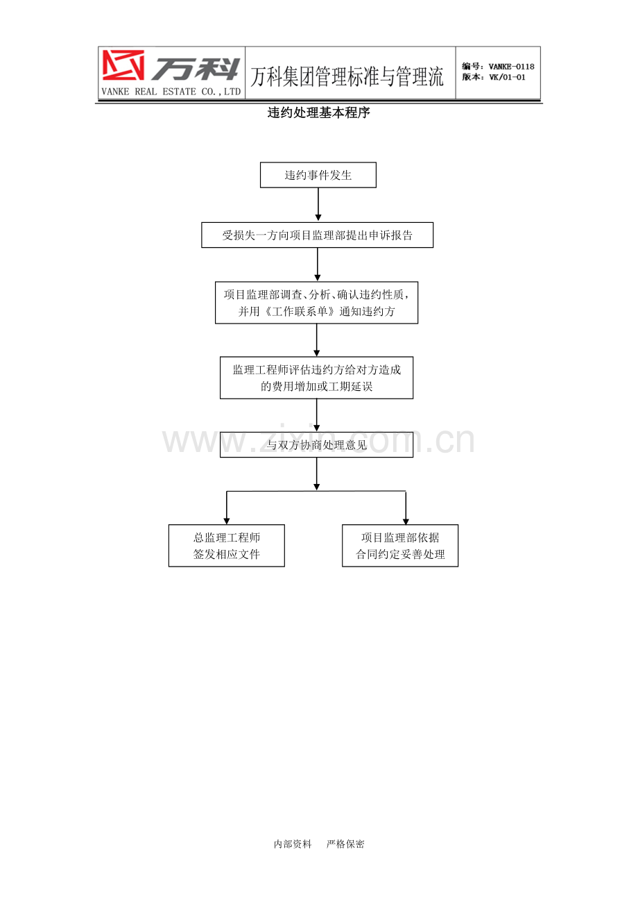 合同管理流程-违约处理基本程序.doc_第1页