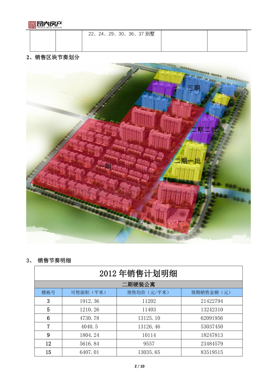 太湖纯水岸项目推盘计划方案20120217.doc_第2页