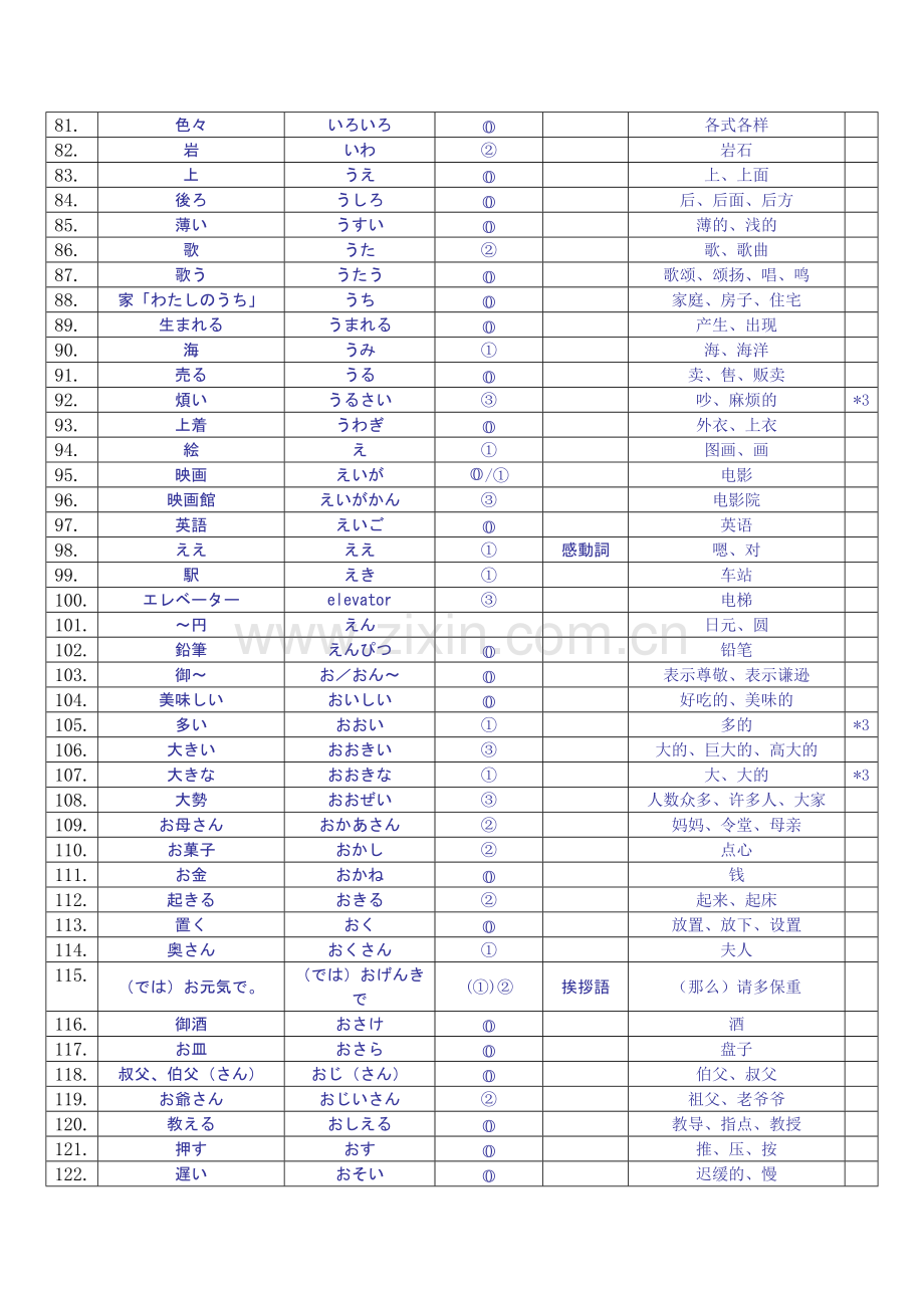 日语四级词汇表.doc_第3页