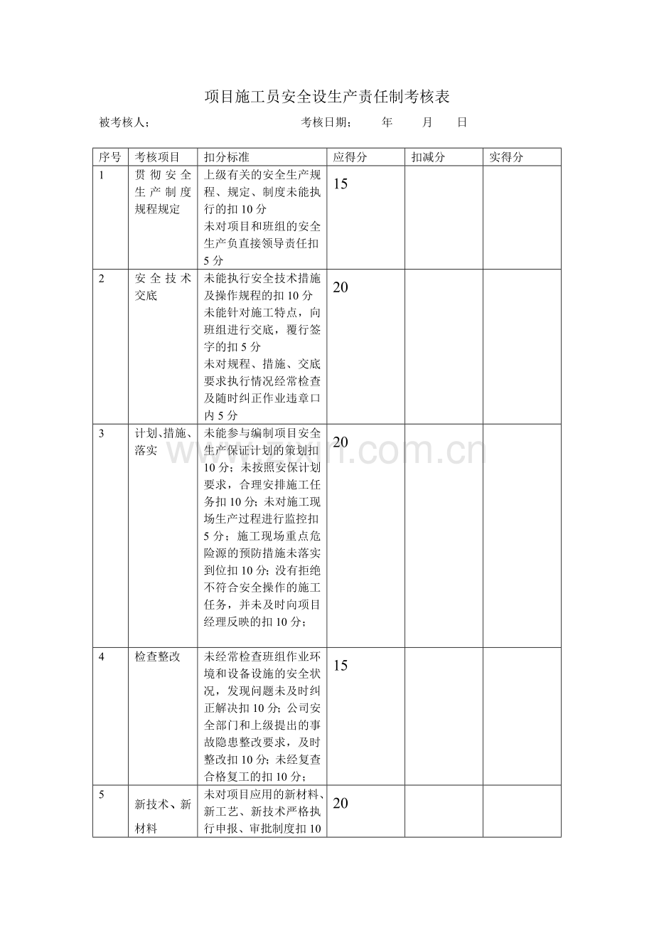 项目施工员安全设生产责任制考核表.doc_第1页